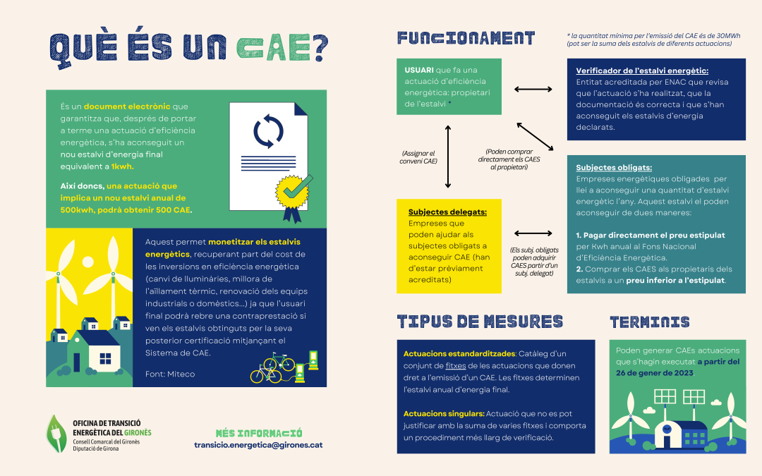 Nova infografia de l’OTE del Gironès: Sistema de Certificats d’Estalvi Energètic (CAE)